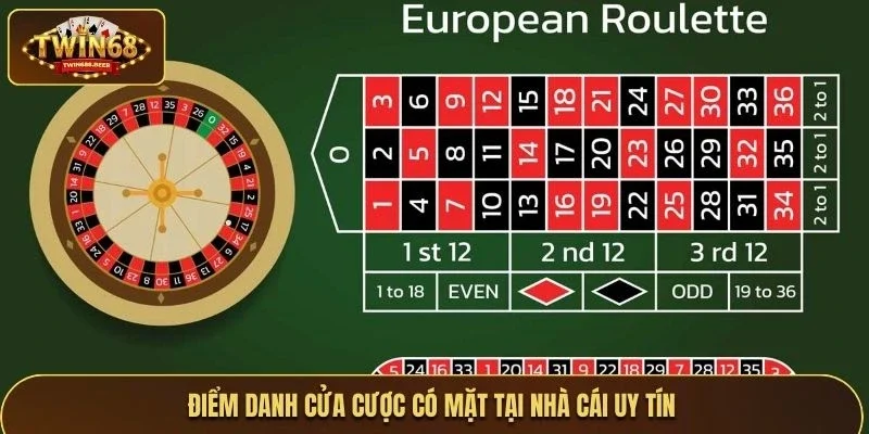 Điểm danh cửa cược có mặt tại nhà cái uy tín